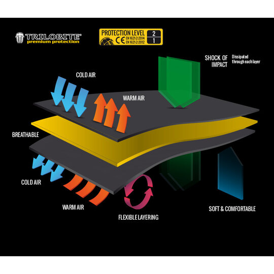 Trilobite - 661  Parado TÜV - Camo pánske