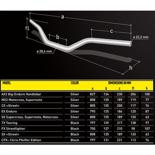 Magura - Riadidlá FX Street X-Line 28mm
