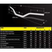 Magura - Riadidlá SX Street X-Line 28mm